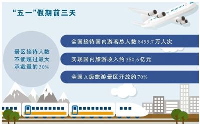 旅游消費(fèi)復(fù)蘇新意足，網(wǎng)絡(luò)文化經(jīng)營(yíng)注入新活力