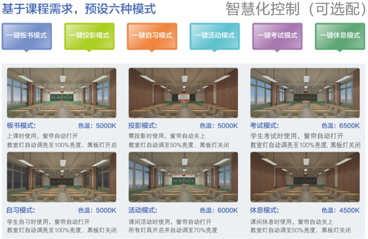 全護(hù)眼教室燈,教室健康照明燈,學(xué)校健康照明燈,教室護(hù)眼節(jié)能燈