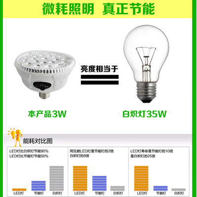 【供應(yīng)大功率LED節(jié)能多功能應(yīng)急燈】?jī)r(jià)格,廠(chǎng)家,圖片,應(yīng)急指示燈具,寧波柏煌電器-馬可波羅網(wǎng)